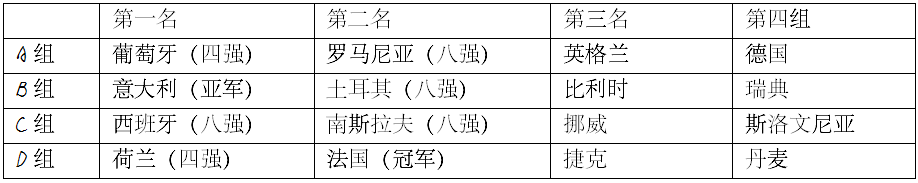 历史英格兰和捷克足球_英格兰足球队捷克交手战绩_捷克英格兰足球历史比分