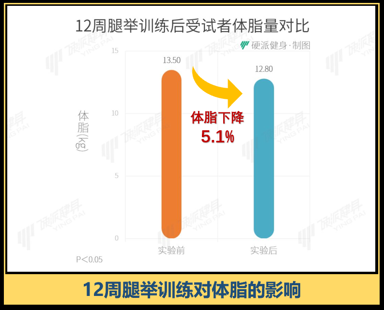 健身练手臂的动作有哪些_明星健身不练手臂_健身练手臂的好处