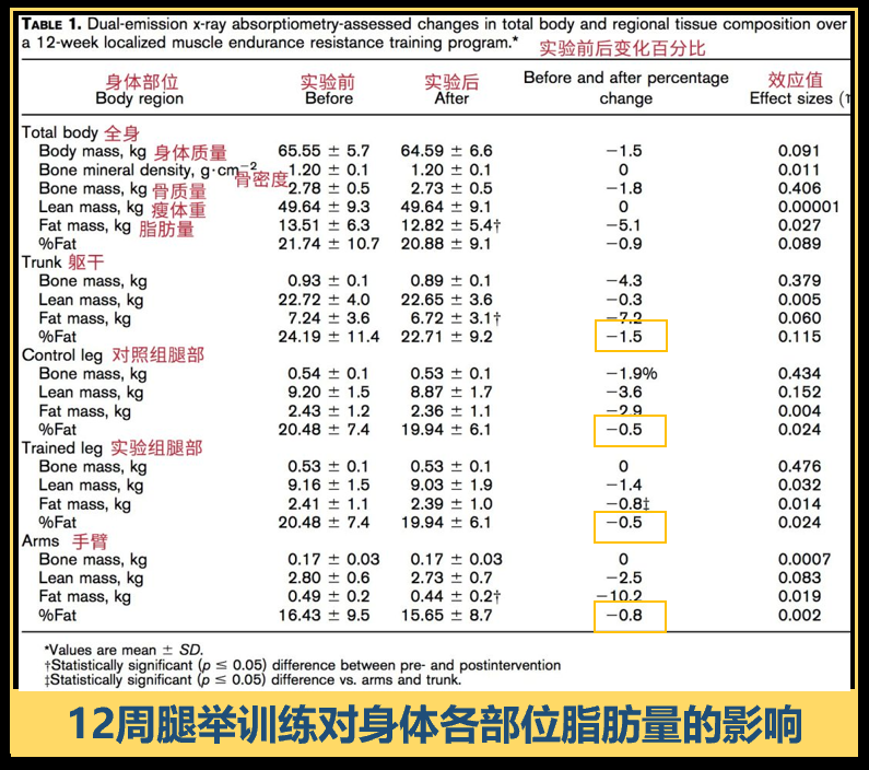 明星健身不练手臂_健身练手臂的好处_健身练手臂的动作有哪些