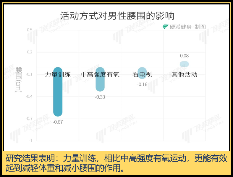 健身练手臂的好处_明星健身不练手臂_健身练手臂的动作有哪些