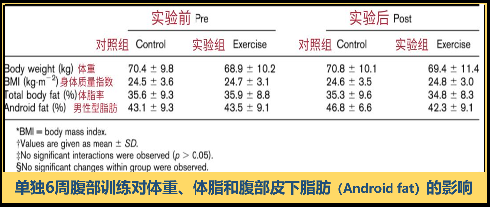 健身练手臂的好处_明星健身不练手臂_健身练手臂的动作有哪些