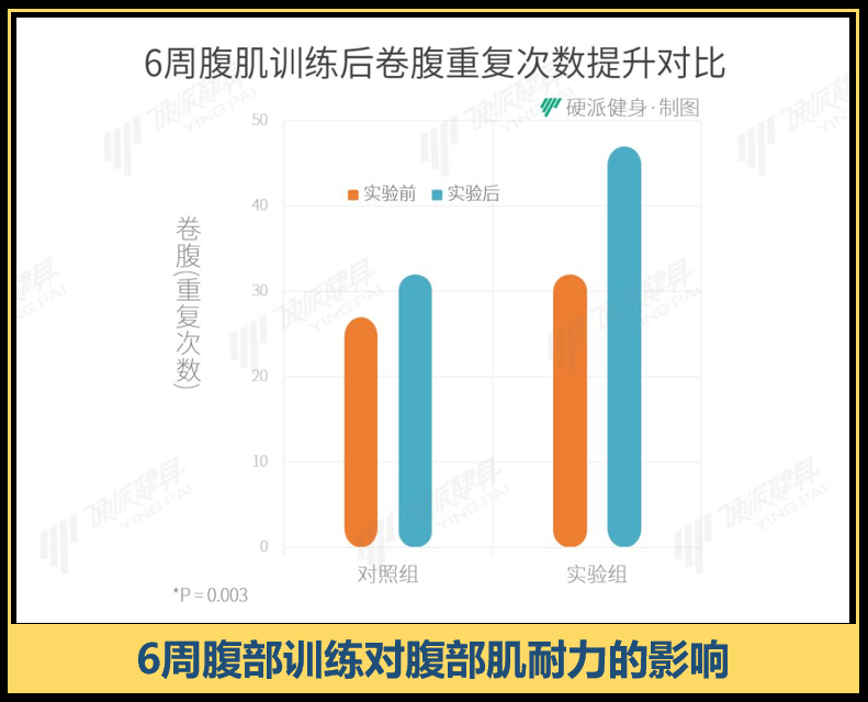 健身练手臂的动作有哪些_健身练手臂的好处_明星健身不练手臂