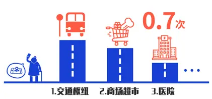 全国家庭数量统计表_全部家庭_全国家庭日常