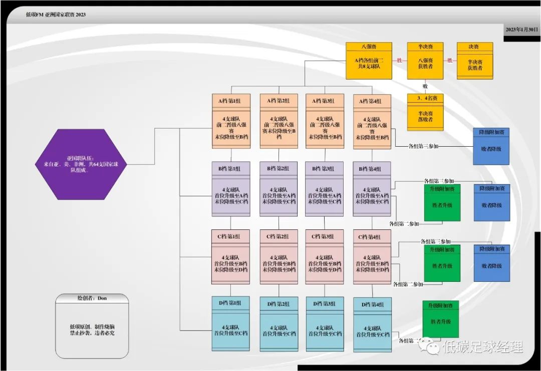 转会联赛足球规则表最新_转会足球队是什么意思_五大联赛足球转会规则表