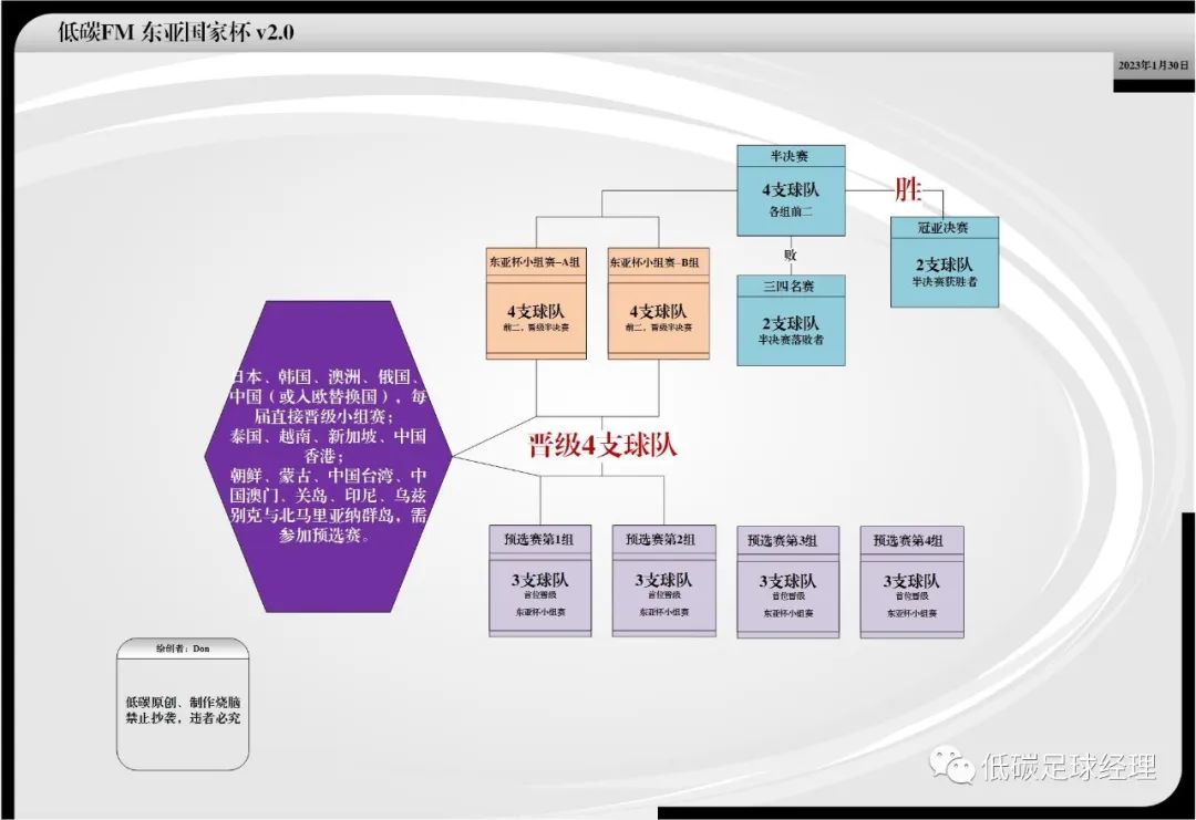 转会足球队是什么意思_转会联赛足球规则表最新_五大联赛足球转会规则表