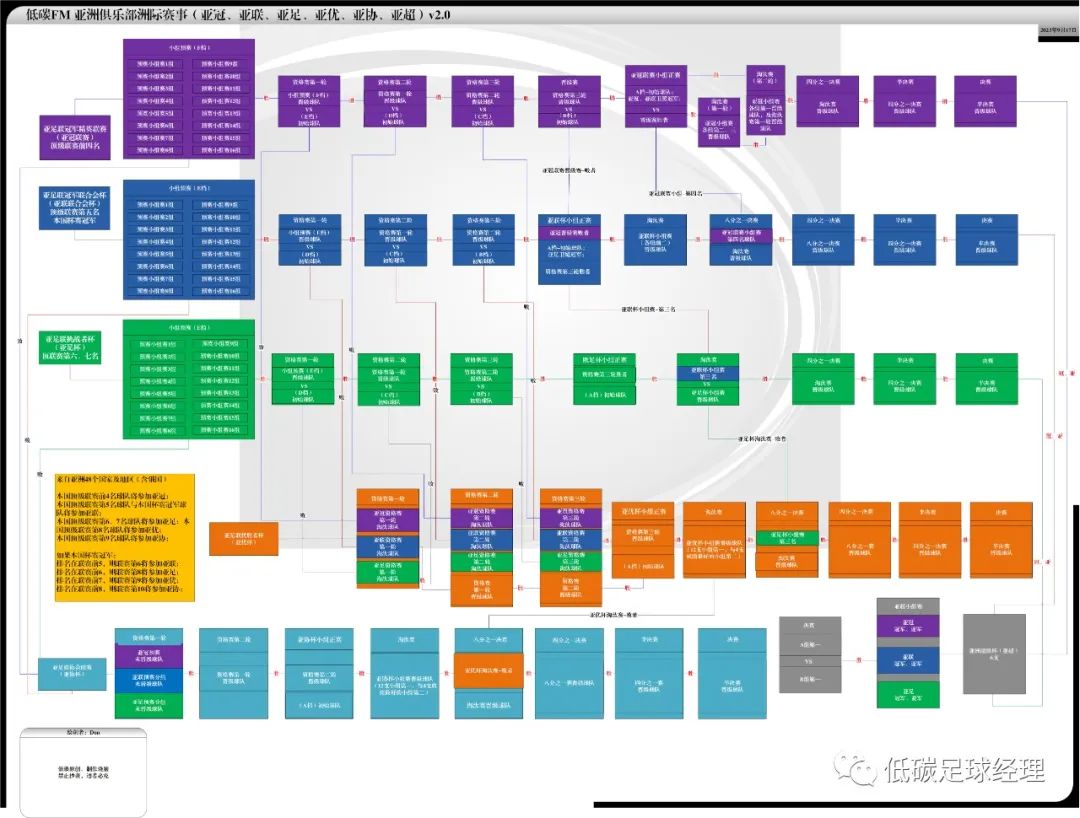 转会联赛足球规则表最新_五大联赛足球转会规则表_转会足球队是什么意思