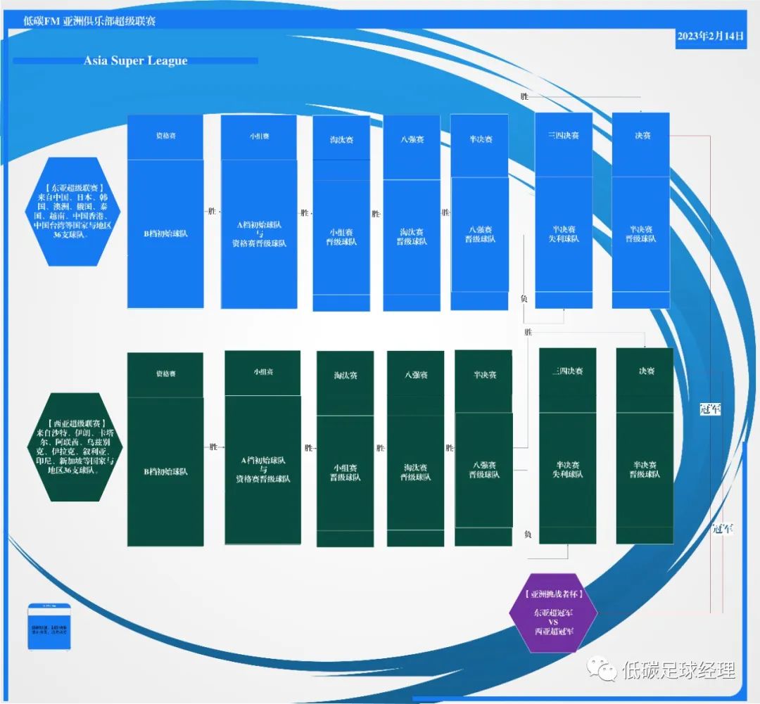 五大联赛足球转会规则表_转会足球队是什么意思_转会联赛足球规则表最新