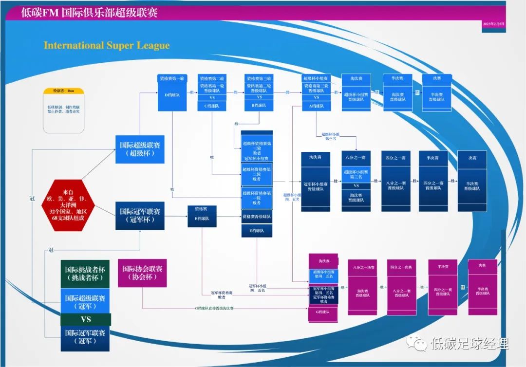 转会足球队是什么意思_转会联赛足球规则表最新_五大联赛足球转会规则表