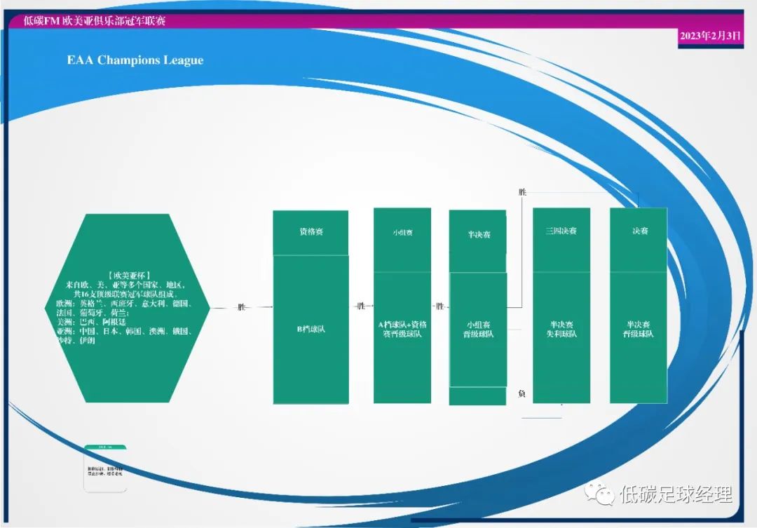 五大联赛足球转会规则表_转会联赛足球规则表最新_转会足球队是什么意思