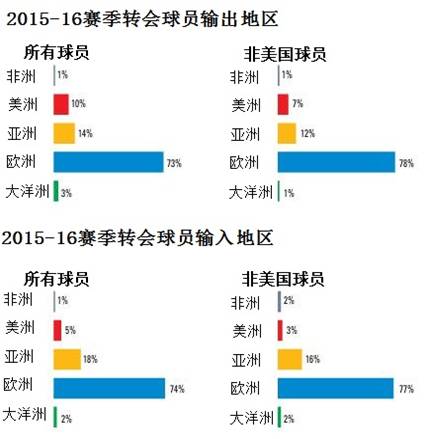 业余转会篮球队员规则有哪些_业余转会篮球队员规则_业余篮球队员转会规则