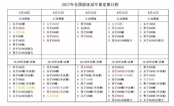 游泳青岛冠军赛_青岛出的游泳冠军_青岛游泳冠军赛2020成绩