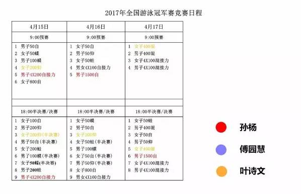 游泳青岛冠军赛_青岛出的游泳冠军_青岛游泳冠军赛2020成绩