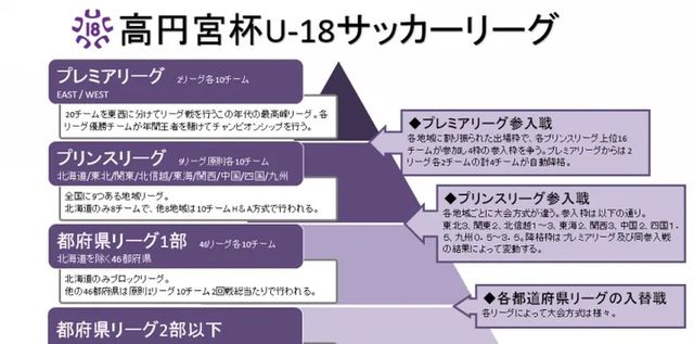 日本足球夺得冠军的球员_日本足球世界冠军_夺得足球球员冠军日本是谁