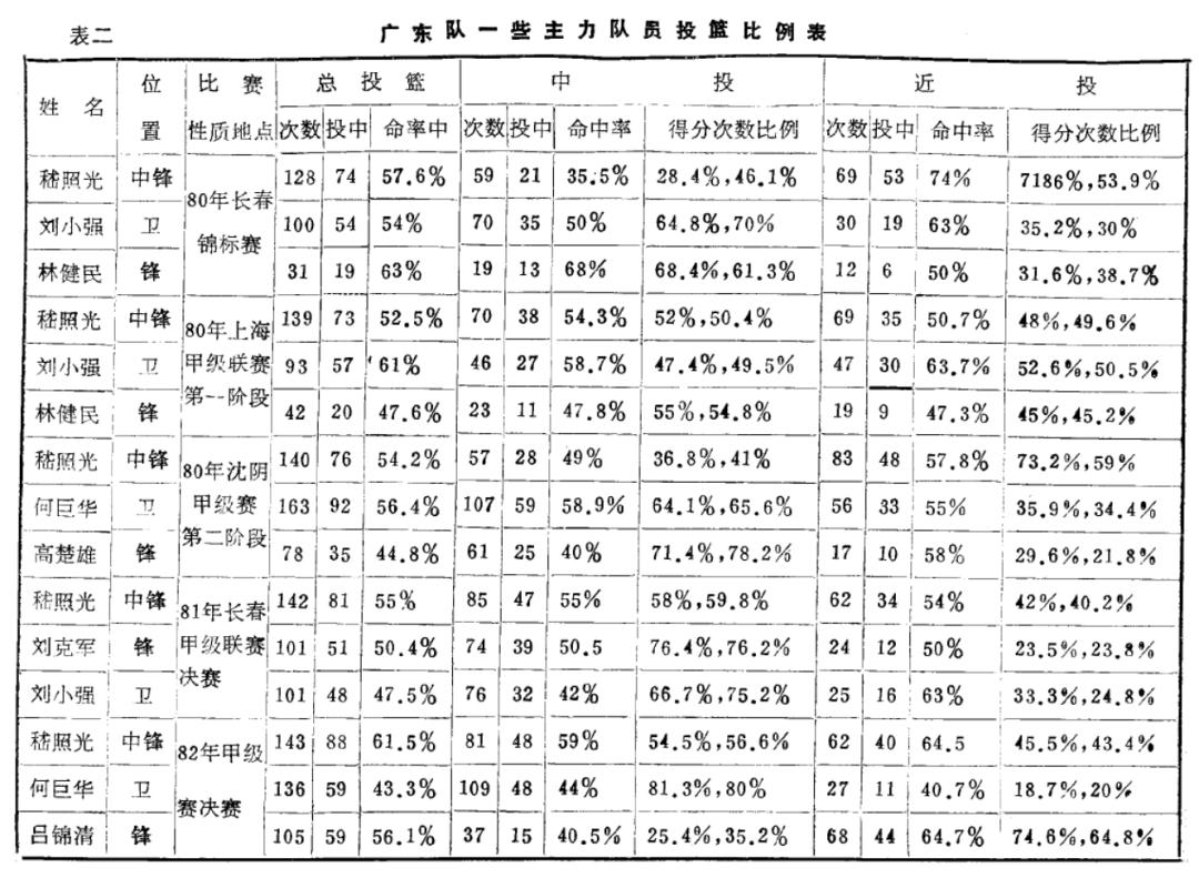 篮球运动员冠军是谁_篮球冠军的名字_与篮球冠军一起运动的人