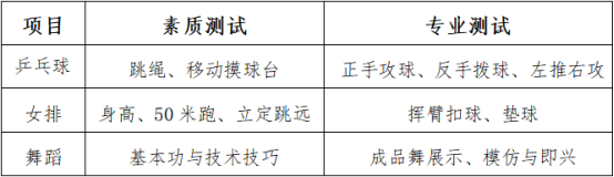 高中生运动会开幕式舞蹈_适合高中运动会开幕式的舞蹈_运动会开场舞高中生