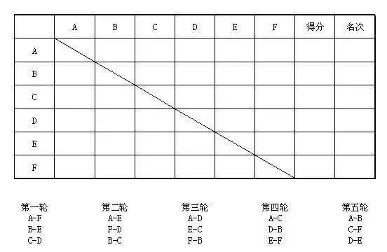 今年蓝球冠军赛制_篮球赛冠军赛程_篮球杯冠军