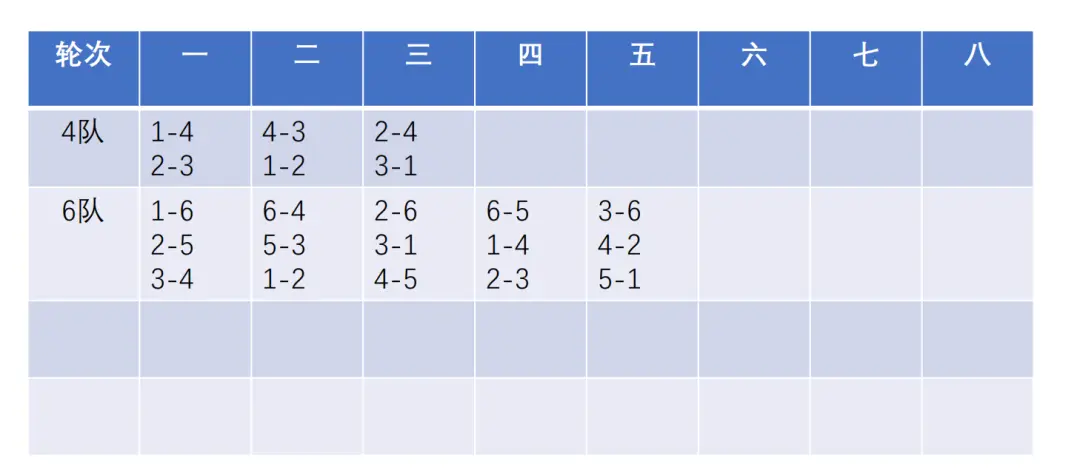 篮球赛冠军赛程_篮球杯冠军_今年蓝球冠军赛制