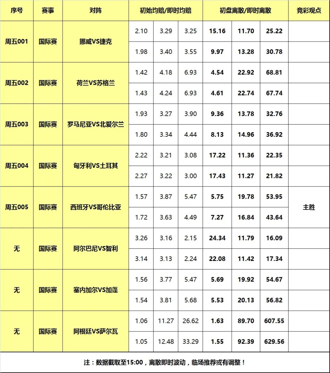 伊朗对摩洛哥足球历史战绩_伊朗摩洛哥进球视频_摩洛哥伊朗比赛