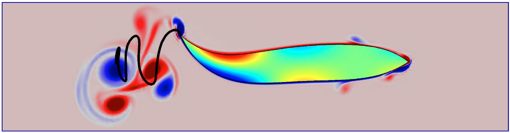 图片显示了在 COMSOL Multiphysics 中鱼类游动的漩涡和尾波。