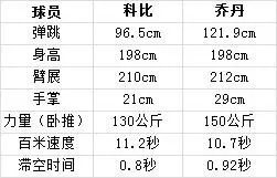 科比篮球技巧和方法_科比篮球教程_科比篮球招式教学