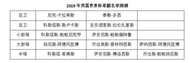 2017篮球欧洲杯出线规则_欧洲杯出线是什么意思_篮球出线杯规则欧洲2017