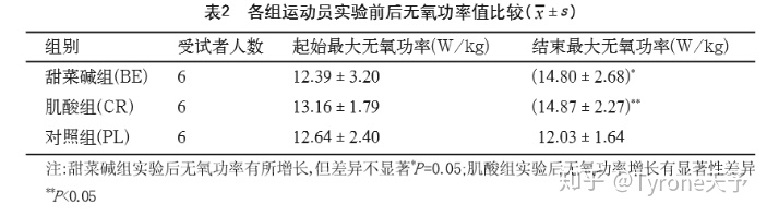 健身营养补剂顺序_健身营养补剂如何搭配_健身补剂的吃法顺序