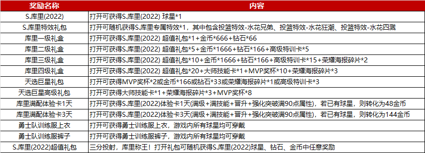 篮球规则大全防守法_篮球二防规则有哪些内容_篮球防守规则简介