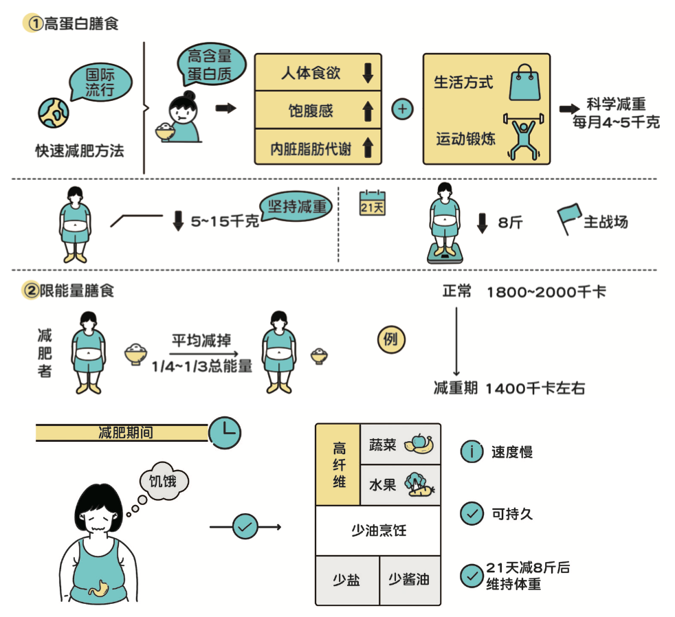 健身营养学书籍推荐_营养学书籍健身_健身营养全书pdf免费