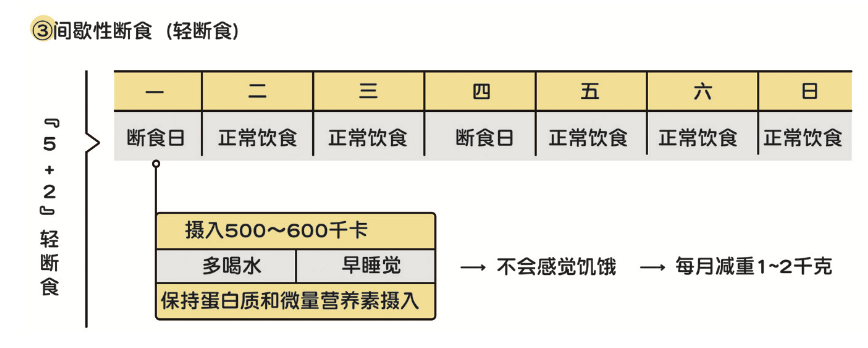 营养学书籍健身_健身营养全书pdf免费_健身营养学书籍推荐