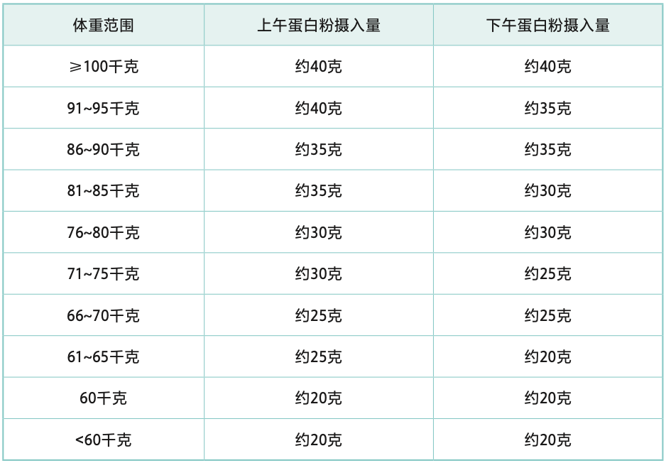 营养学书籍健身_健身营养全书pdf免费_健身营养学书籍推荐