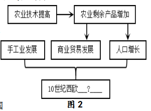 大西洋帝国manny_大西洋帝国4_大西洋帝国国王的生活方式