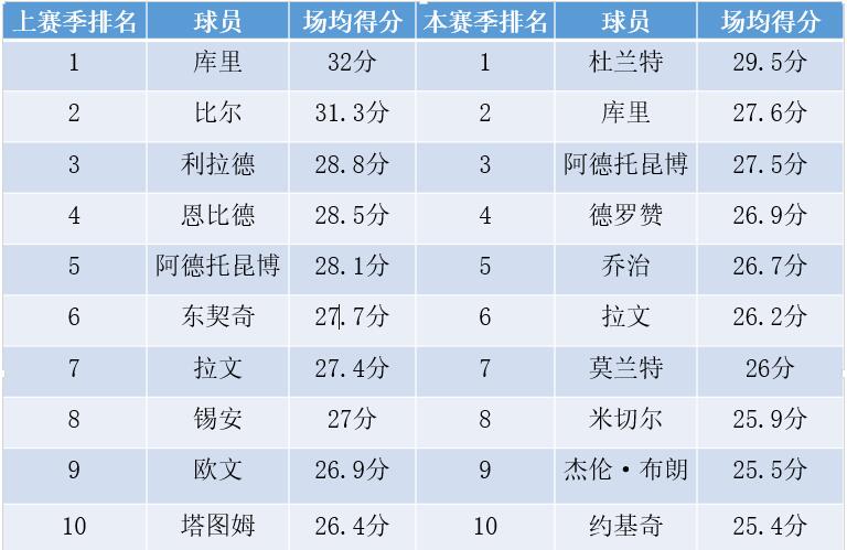 篮球犯规大全_篮球新规则犯规_篮球新规犯规怎么判罚