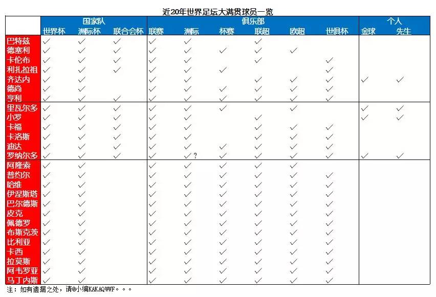 足球得第一却没冠军_获得足球冠军_足球赛冠军