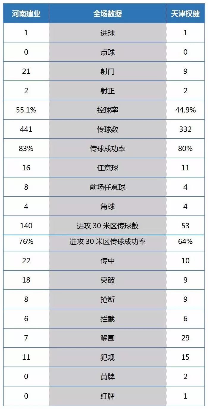 足球红牌等于几张黄牌_足球历史最多几张红牌是谁_足球红牌是不是就少了一个人