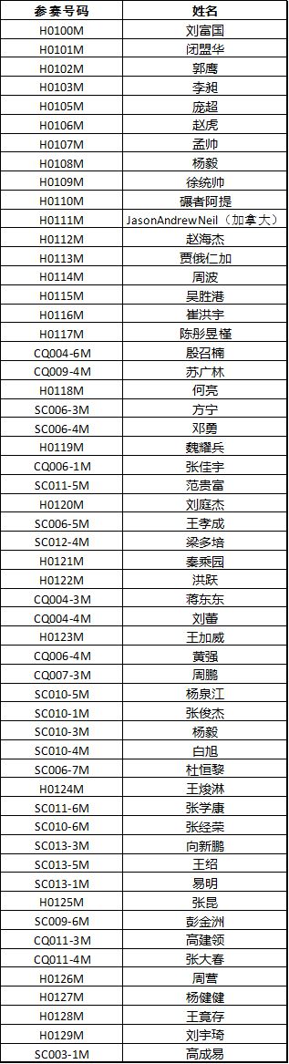 合肥女子马拉松成绩_合肥马拉松成绩公示_马拉松合肥女子成绩多少