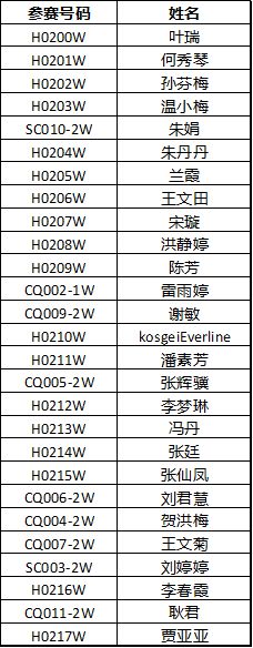 合肥女子马拉松成绩_马拉松合肥女子成绩多少_合肥马拉松成绩公示