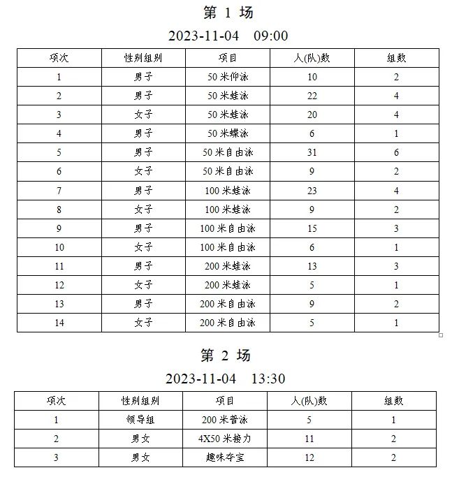 游泳比赛规则及注意事项_游泳比赛的注意事项_游泳规则中应该注意的问题有