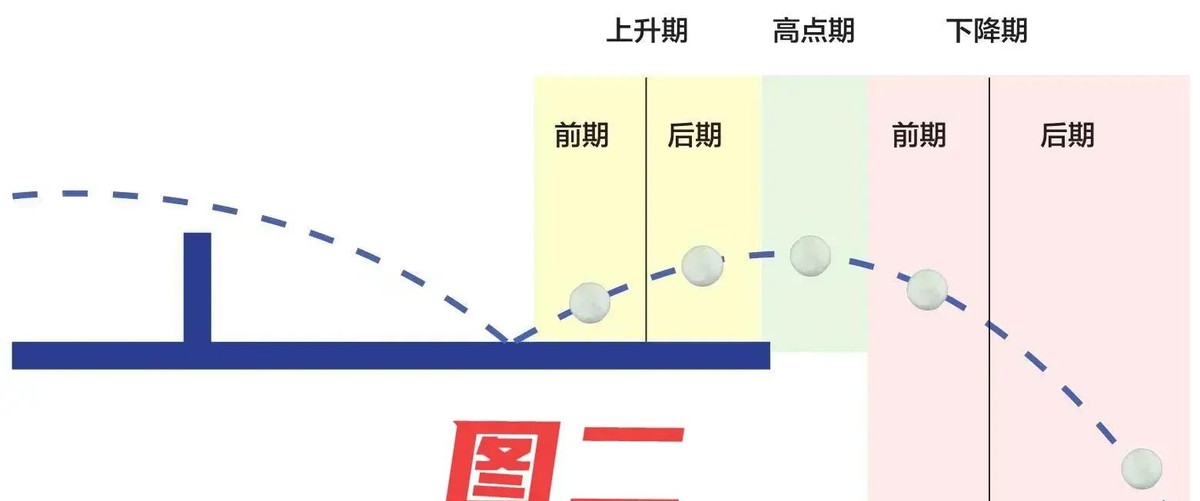 长版比赛的跳高技巧_跳高比赛的技巧_跳高比赛怎么跳