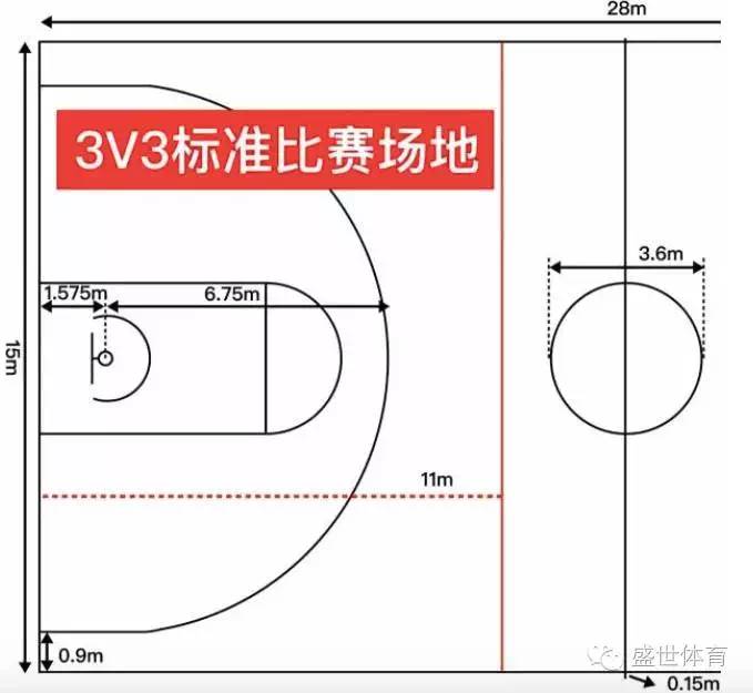 篮球比赛国际通用赛制_篮球全球比赛_国际全场篮球赛规则