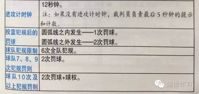 篮球比赛国际通用赛制_国际全场篮球赛规则_篮球全球比赛