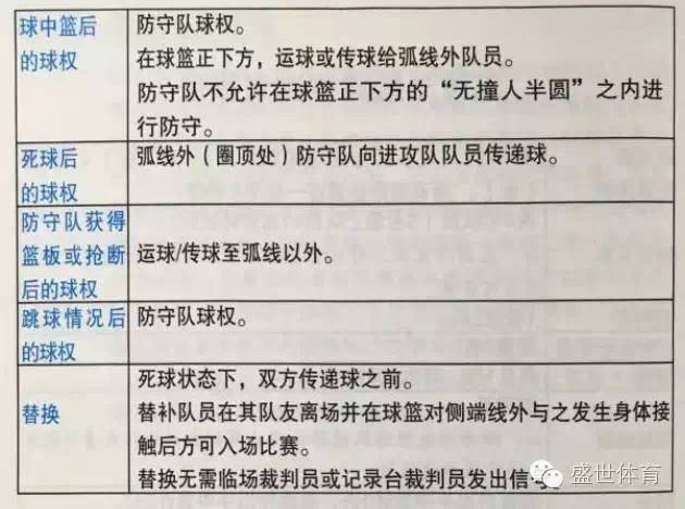 国际全场篮球赛规则_篮球比赛国际通用赛制_篮球全球比赛