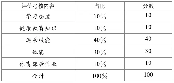 修订篮球规则标准有几条_修订篮球规则标准有哪些_篮球规则的修订标准有哪些