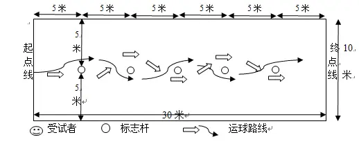 修订篮球规则标准有几条_篮球规则的修订标准有哪些_修订篮球规则标准有哪些