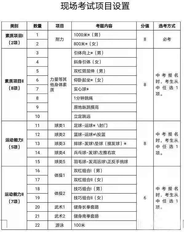 篮球规则的修订标准有哪些_修订篮球规则标准有哪些_修订篮球规则标准有几条