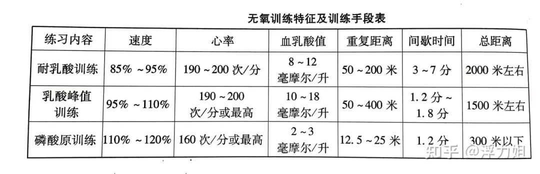 心率健身指标区_心率健身指标区是最大心率的_心率健身