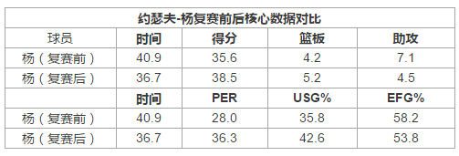 nba球队历史最佳阵容排名_nba球队历史最强阵容_阿联篮球历史最佳阵容排名