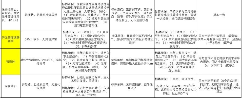 亚临床疾病状态_亚健康的临床表现包括_亚临床健康状态