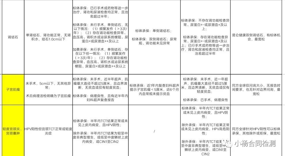 亚临床健康状态_亚健康的临床表现包括_亚临床疾病状态