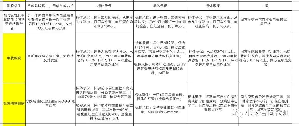 亚健康的临床表现包括_亚临床健康状态_亚临床疾病状态