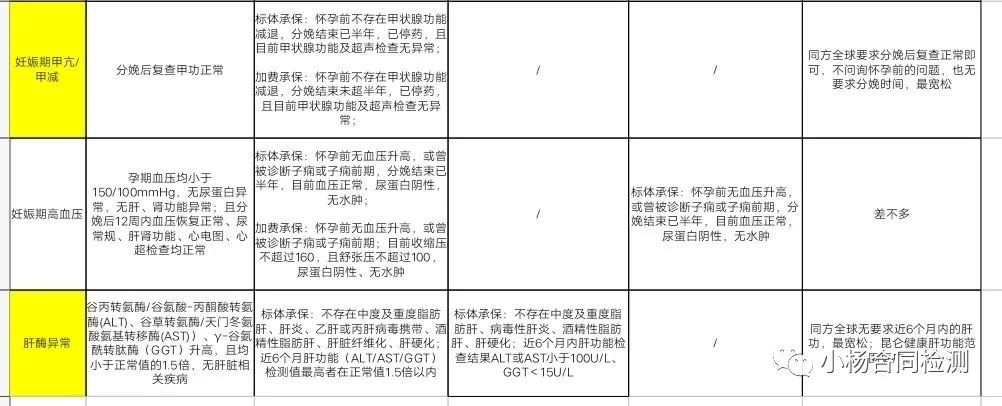 亚临床健康状态_亚临床疾病状态_亚健康的临床表现包括